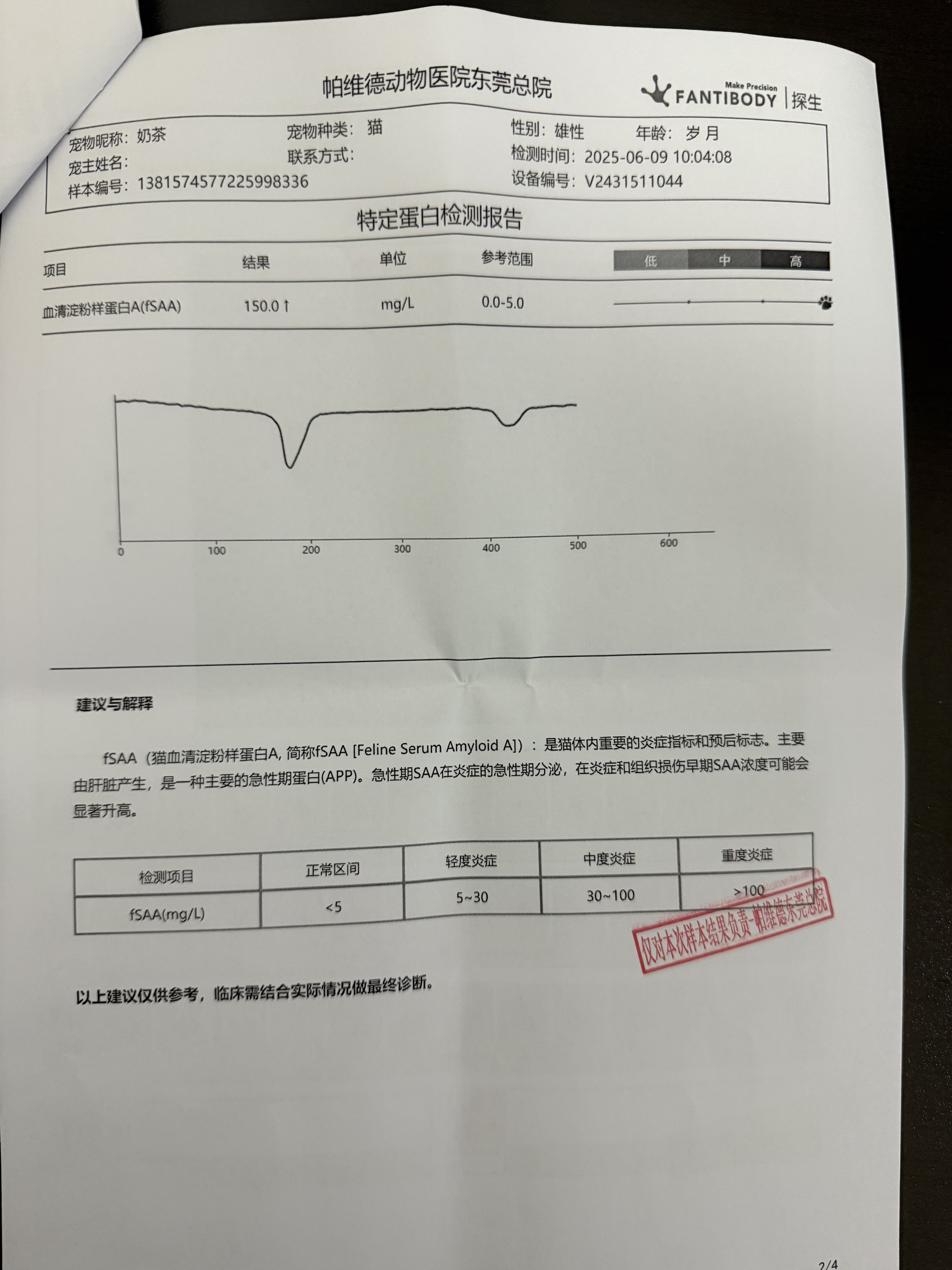 症状描述图片