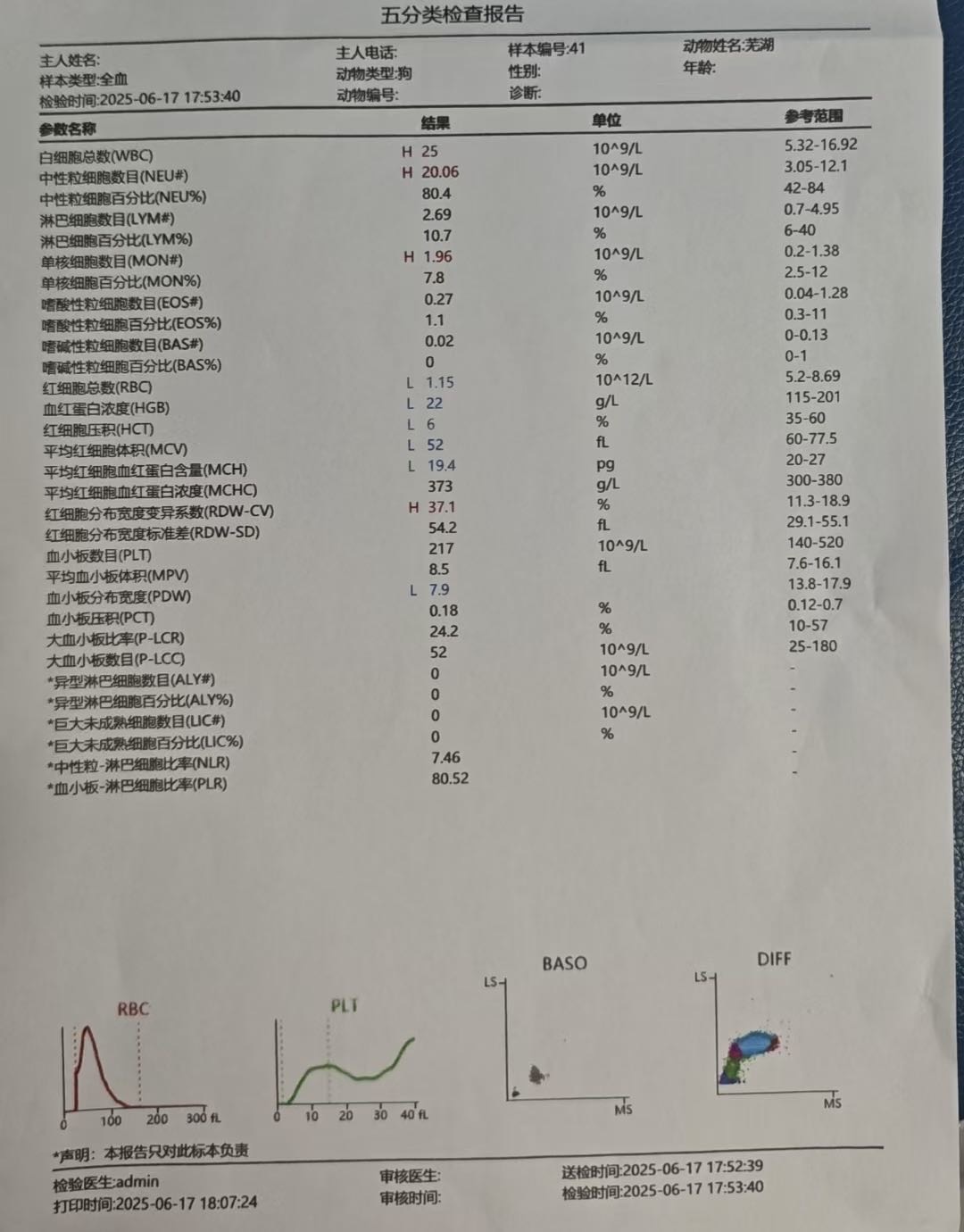 症状描述图片