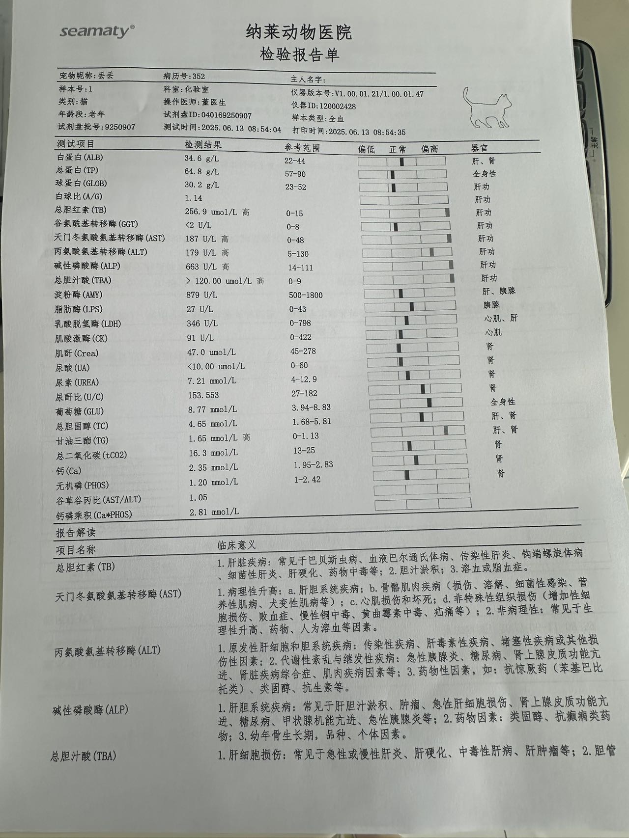 症状描述图片